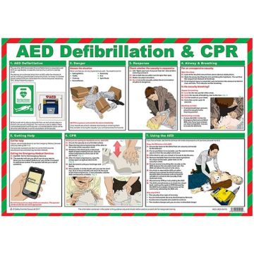 Defibrillator Guide Poster A625